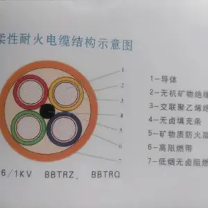��ӦBBTRZ����,BBTRZ4*150mm2���������ͻ���£��㶫˫������