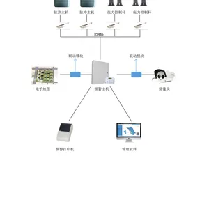 电子围栏线线连接器 智宜未来 型号ZYWL-X08