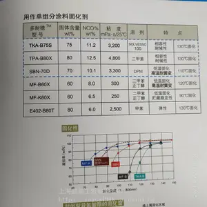 �ձ��񻯳ɶ��͵� TPA-100