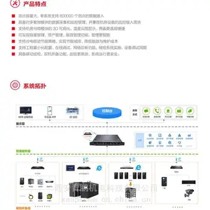��ʿ���������������� �������������Ӳ��һ�廯 B/S�ܹ� ֧�ֵ��ӵ�ͼ��3D��̬ͼ 19Ӣ����ܰ�װ LINUXϵͳ