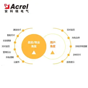 ������ ��ƿ�����׮�շ���ƽ̨Acrelcloud-9500 Ͷ��ˢ����ֵ