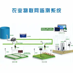 �ũ������վ�ǻ�ũҵϵͳũҵ������վũҵ������ֲ����۲�