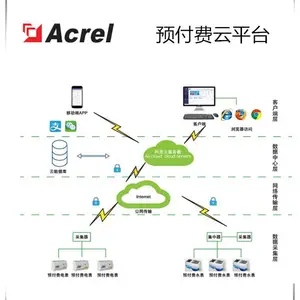 长沙预付费售电云平台