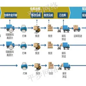 购买MES怎么用 诚信经营 苏州平步网络科技供应
