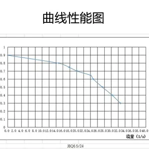 JBQ6.5/24-RT������̧����������ʽ��������������ô�����4��ˮ��