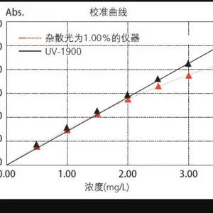 ��ѡ SHIMADZU���� SolidSpec-UV-1900i ����ɼ�������ֹ��ȼ�