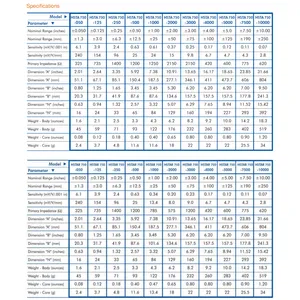 ��Ӧ����Macro Sensors HSTA �� HSTAR 750 ���½������� LVDT