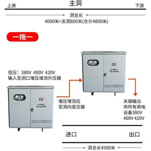 �������ͱõ�ѹ���޷�������NTSG-200KVAԶ������ѹ��ѹ��Դ
