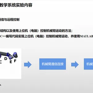 杰出技术***者：手术机器人教学系统的模型演练与认知课程