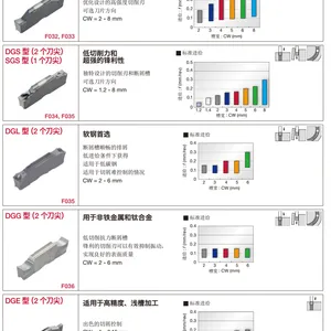 东芝槽刀片Tungaloy 刀片 DGG300-020 KS05F
