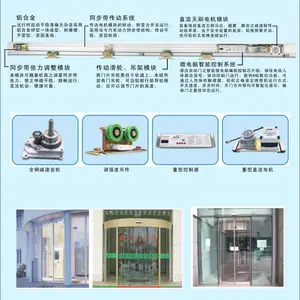 自动门 医用门 平开门 电动门 HPK 气密门 自动门机 平开门机