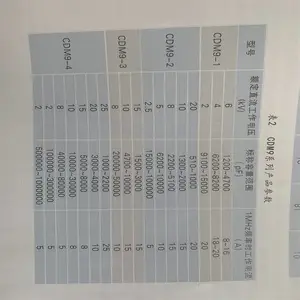 CYPƬʽ����ĸ������ ��Ʒ�б�׼�ͣ����������޴��ͣ�ͭ���������С ���С���ص�