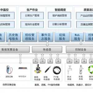 上海绿色化智慧农业产业服务平台水肥一体化设备 上海芾驰智能科技供应