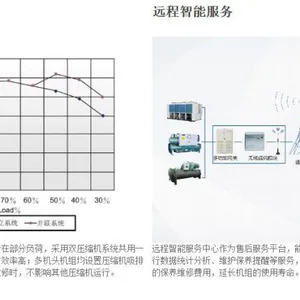 �麣�޳�����������յ���װ,�޳�����������յ���װ-���»���
