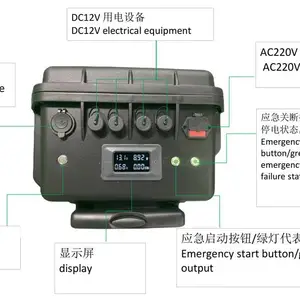 �����ˮIP65��Я��Դ DC12V�ƶ�UPS����ϵ�Դ
