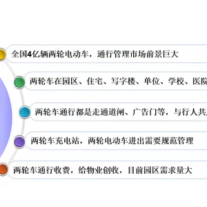 �����綯������ͣ��ϵͳ�ǻ��������Զ�ʶ���ʱ�շѹ����ն�BJXF007