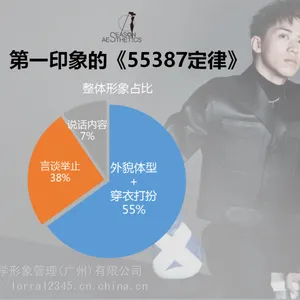 四季色彩形象顾问服装搭配网络班移动课堂开课啦