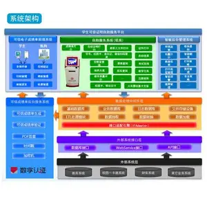 高校电子成绩单查询系统
