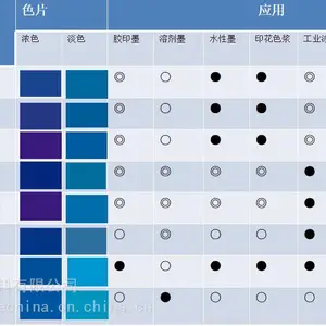 供应亚邦酞箐兰BGS 15：3 塑料专用 435系列