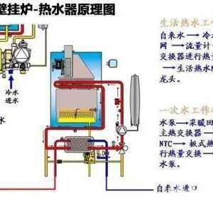 西安佛罗伦萨-西安佛罗伦萨壁挂炉售后电话-佛罗伦萨西安售后