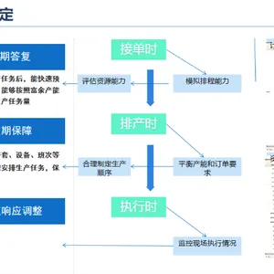 上海五金家具智能AI报价配置管理软件CPQ工具 真诚推荐 润数信息技术供应
