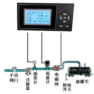 青岛KX人工操作打料油田掺水流量自动控制系统专业生产