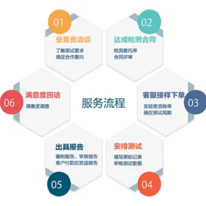 电磁兼容测试方法-江苏威阔检测-江苏电磁兼容