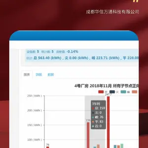 华信本地售后重点用能单位大型企业能耗在线监测系统能耗管理系统售后及时监测水电气