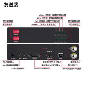 双路HDMIKVM高清视频光纤延长器