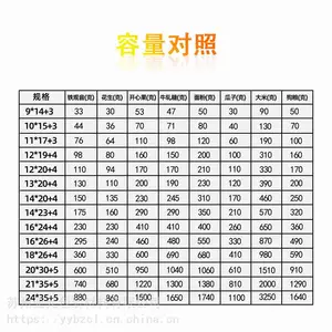 ������÷���ɴ��Ӱ�װ��500��װ�Է��վ���ɹ��������ʳƷ��