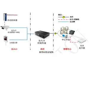 DS-TMG511-L ���������Զ����������ֵ�բ DS-TMG513-ML DS-TMG510-H
