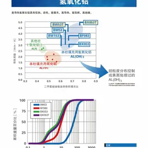全国代理销售日本轻金属氢氧化铝