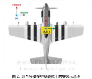 HC-IN75 光纤惯性组合导航系统 组合导航设备 适用于智能驾驶 可定制