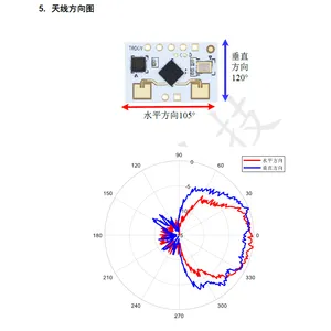 智慧照明雷达模组