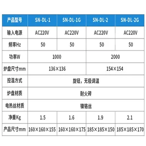 ʵ�����õ�¯2000w��ߴ��¯��ҵ�ɵ��¸��µ���¯��