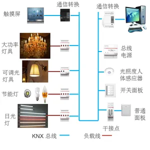������ ��ҵ������������ϵͳ KNX��������ϵͳ Acrel-BUS