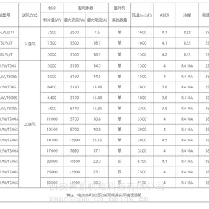 西安海信机房精密空调HF-64LW/6.4KW机房UPS电源数据中心使用