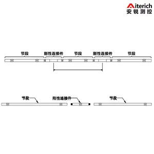 �ڶ�ʽλ�Ƽ��ڲ��������߼���豸 ���²�б�ǹ�Ӧ