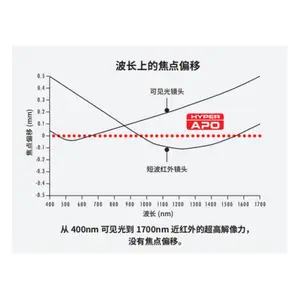 M1618-APVSW2 Computar 16mmͼ�񴫸�����ҵ��ͷ �ɼ�������� 400nm-1700nmȫ���� ��Ȧ��ΧF1.8�\ F16.0