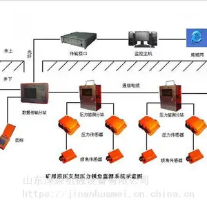 CUG30J矿用围岩形变监测仪