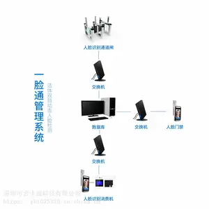 湖南单位人脸识别消费系统