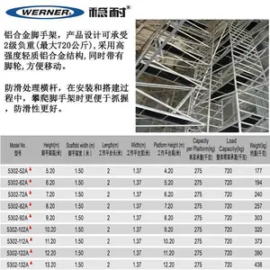 ����WERNER�������Ͻ���ּ�5302-72A