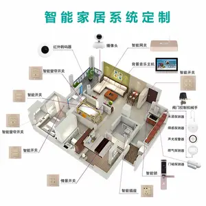����zigbeeͨѶ�����ܼҾӿ���ϵͳ