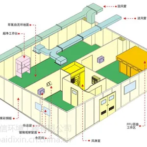 江西GMP制药厂房十万级无尘车间净化工程,药厂内包间彩钢板隔断专业施工团队