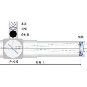 基于自准直法的圆柱内孔直线度检测仪研发