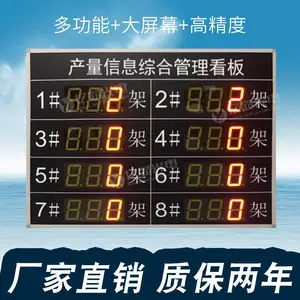 ����led������������������ӿ���ϵͳPLC�豸�������������ʾ��
