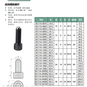 PT17A动向钢珠螺杆