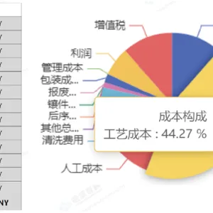 高效模具在线报价系统功能 深圳哈深智模科技供应