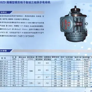 �Ͼ�������BZD 122-4 1.5KW��׶��ת�������첽�綯�� �� ������������������������
