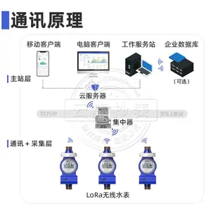 LoRa����Զ��ˮ�� ��ԴJYDZ101-Y��͵ˮˮ�� DN15-DN25